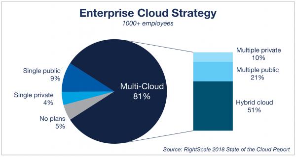 Advantages of Migrating to the Cloud