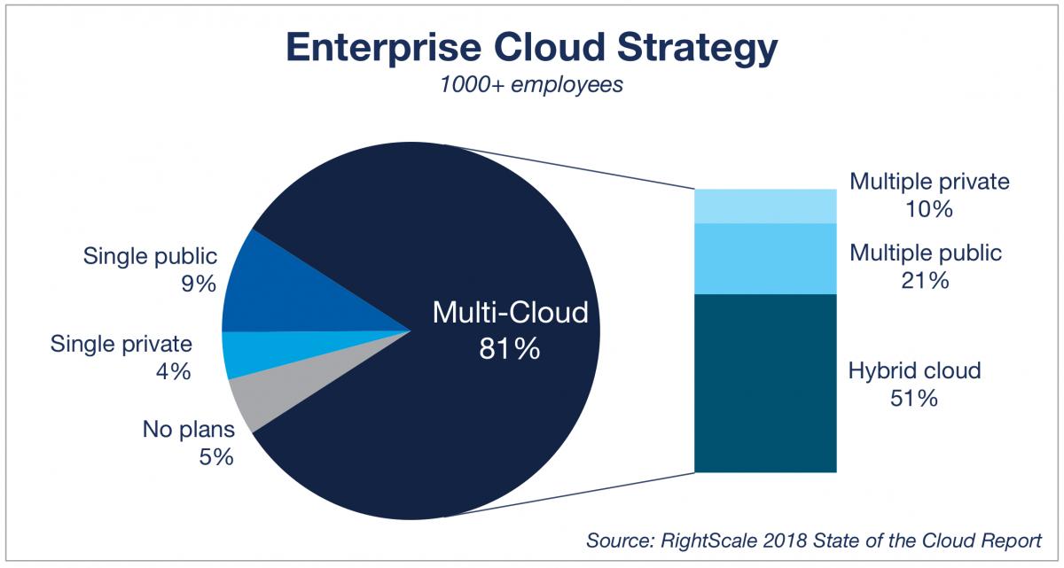 Advantages of Migrating to the Cloud